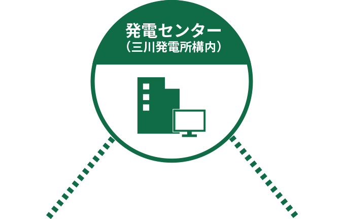 三川発電所 三川発電所構内